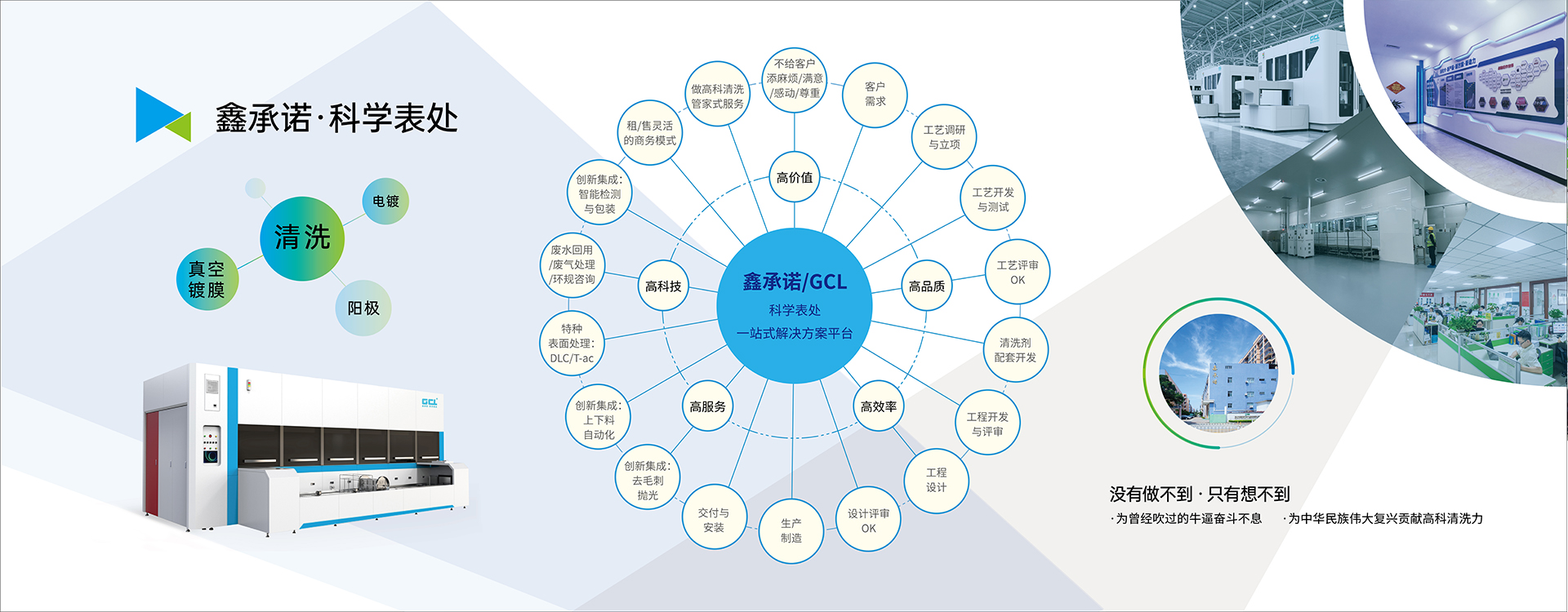 表面處理先進(jìn)工藝技術(shù)與裝備——解決方案廠(chǎng)家