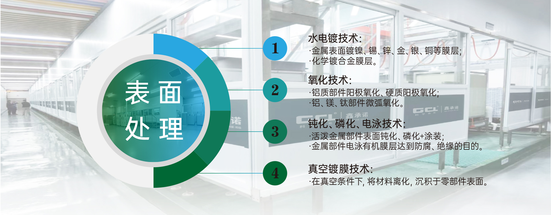 表面處理先進(jìn)工藝技術(shù)與裝備——解決方案廠(chǎng)家